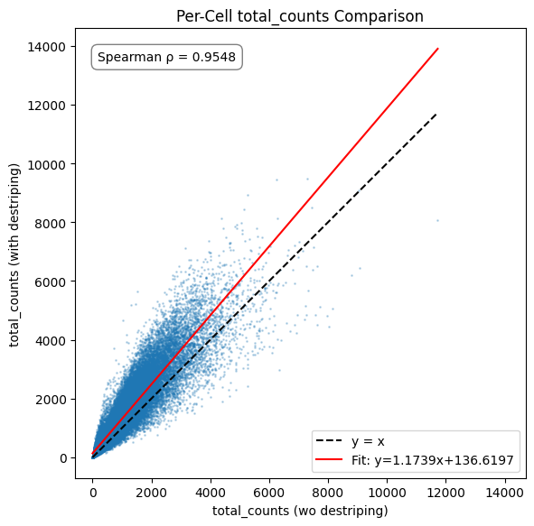 ../_images/notebooks_destripe_celltypist_5_1.png