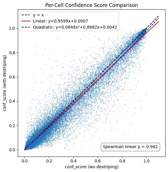 ../_images/notebooks_destripe_celltypist_9_0.png